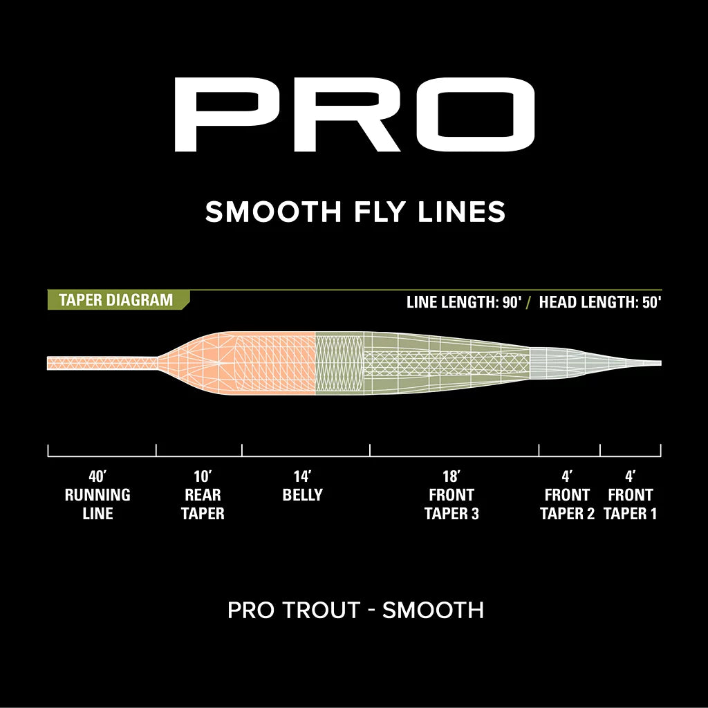 Orvis Pro Trout Smooth Fly Line Willow/Olive/Peach WF8