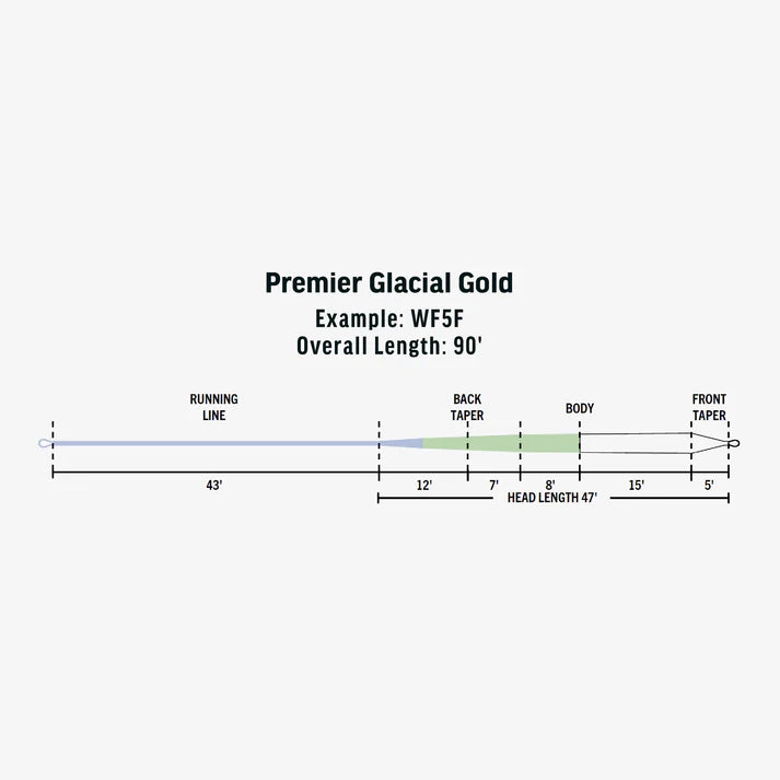 RIO Premier Glacial Gold Fishing Line Frost White/Glacial Green/Ice Blue WF8F