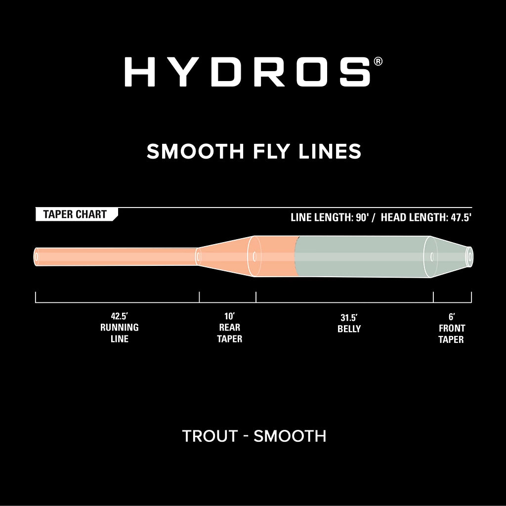 Orvis Hydros Trout Fly Line Light Olive/Peach WF8