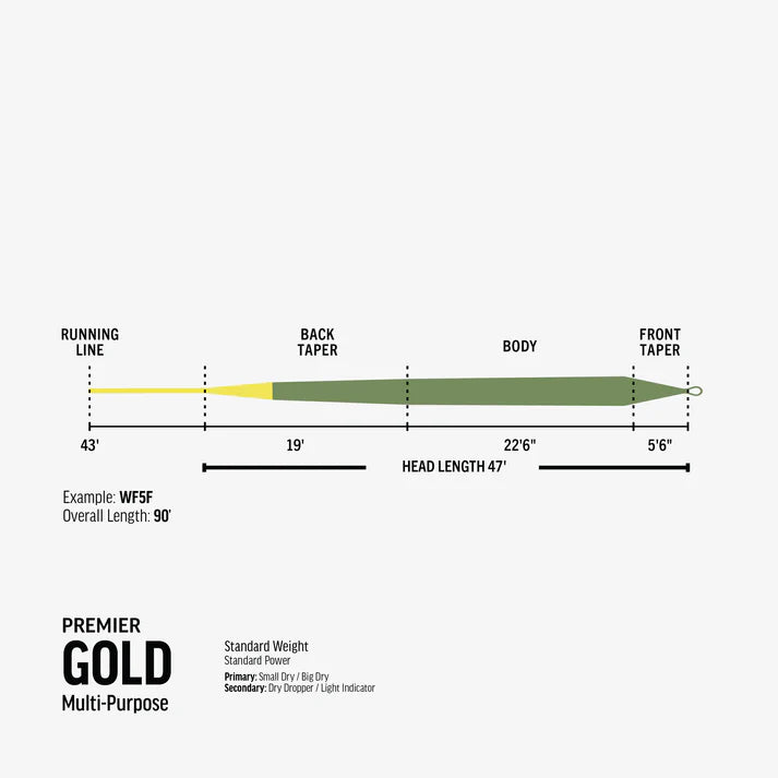 Rio Premier Gold Fly Line Moss/Gold WF8F