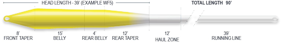 Airflo Ridge 2.0 Ultra Supple Winter Universal Taper Pale Yellow/White WF7