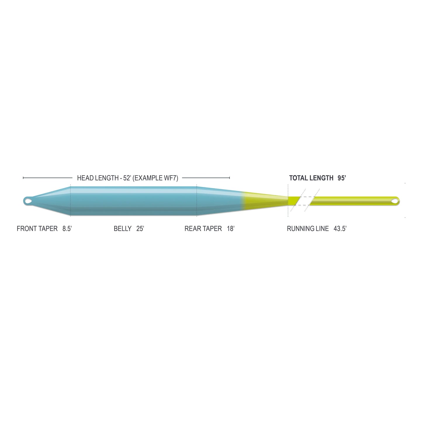 Airflo Superflo Max Cast Fly Line 7wf