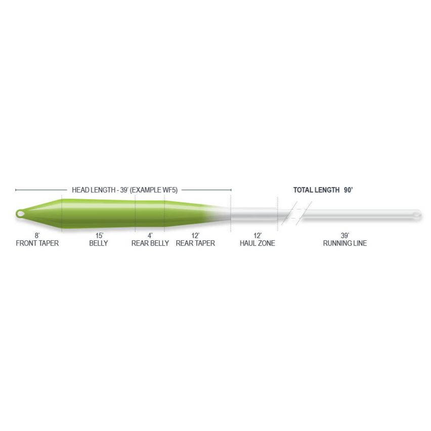 Airflo Superflo Universal Taper Chartreuse/White WF8