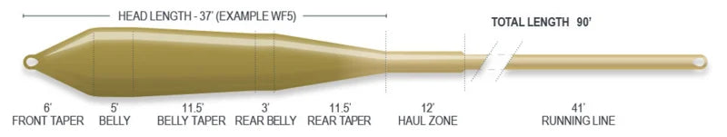 Airflo Superflo Ridge 2.0 Power Taper Camo Green/Caddis WF8