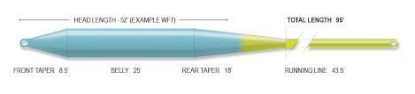 Airflo Superflo Cast Fly Line WF9 Yellow/Blue