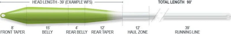 Airflo Superflo Power Taper Chartreuse/White WF8