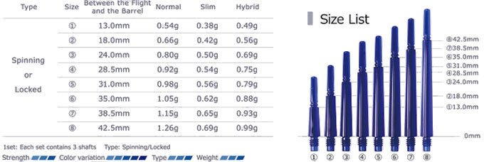 Cosmo Darts Fit Shaft Gear #3 Spinning Blue