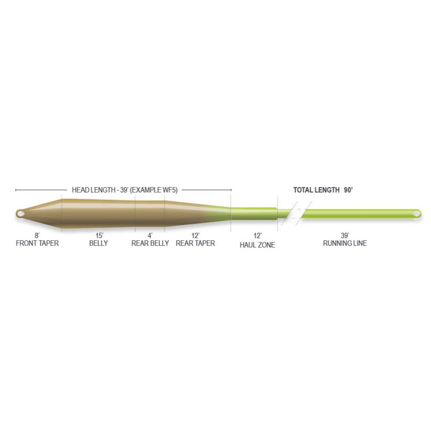 Airflo Superflo Ridge 2.0 Universal Taper Moss Olive/Chartreuse WF7