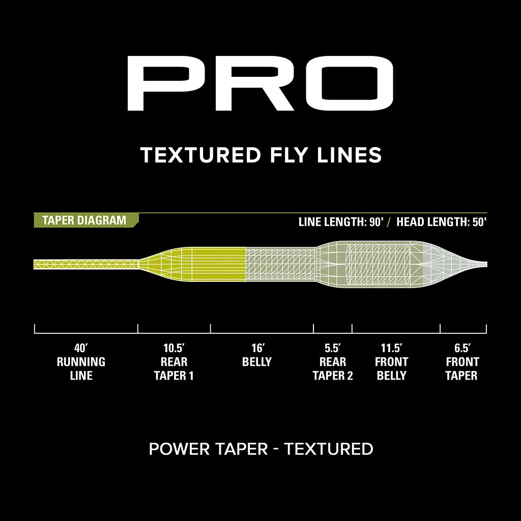 Orvis Pro Power Taper Textured Fly Line Willow/Olive/Moss 8wt