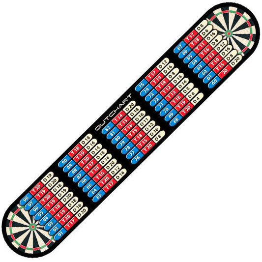 Throw Line Outchart