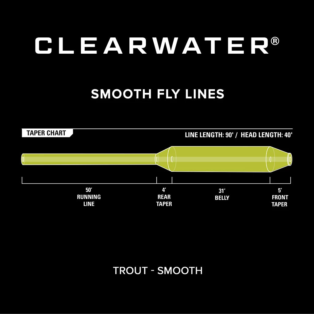 Orvis Clearwater Fly Line Moss WF8