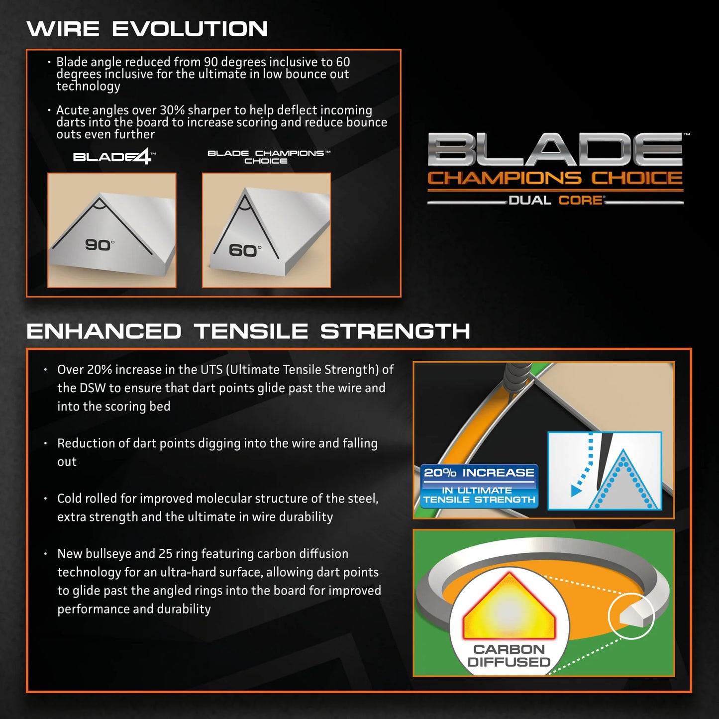 Winmau Blade Dual Core Champions Choice Dartboard
