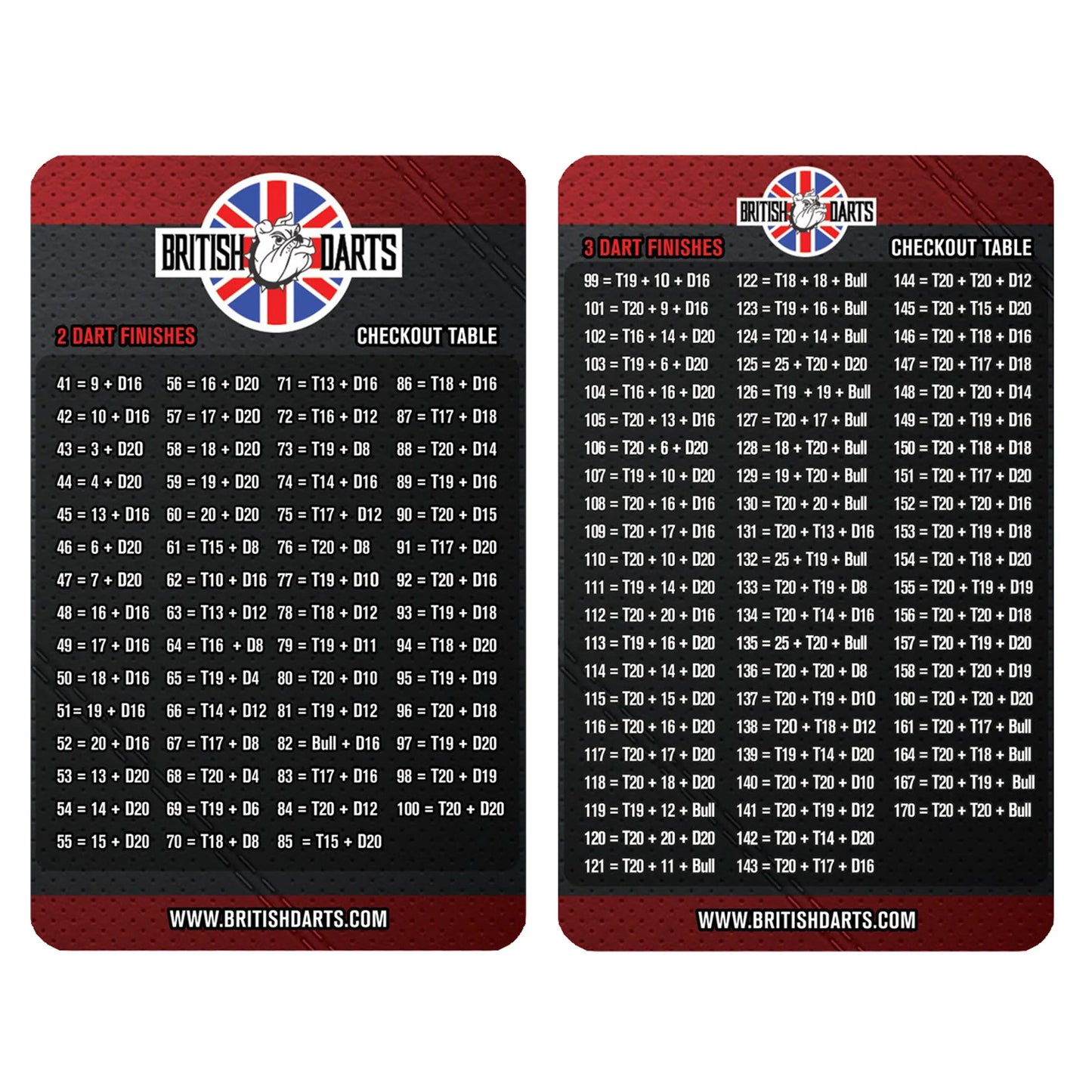 British Darts Pocket-Sized Out Chart