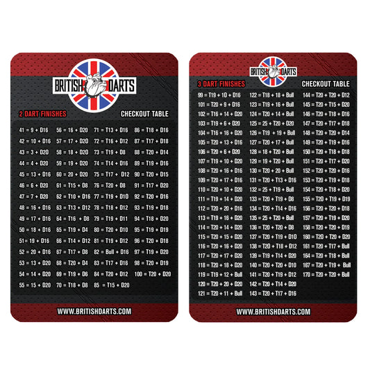 British Darts Pocket-Sized Out Chart