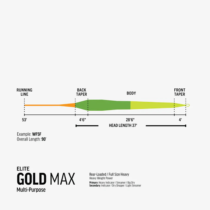 RIO Elite Gold Max Fishing Line Mint Green/Blaze Orange WF4F