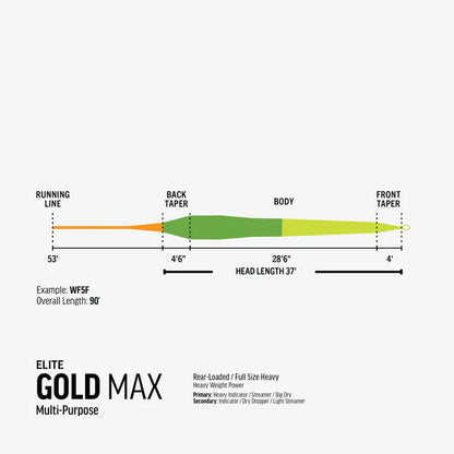 RIO Elite Gold Max Fishing Line Mint Green/Blaze Orange WF4F