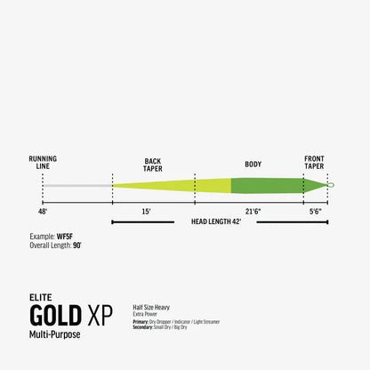 RIO Elite Gold XP Moss/Electric Green/Grey WF8F