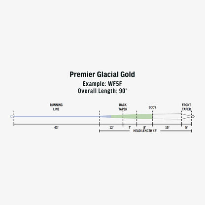 RIO Premier Glacial Gold Fishing Line Frost White/Glacial Green/Ice Blue WF8F