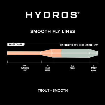 Orvis Hydros Trout Fly Line Light Olive/Peach WF8