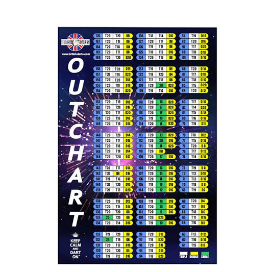 British Darts Outchart Poster Large
