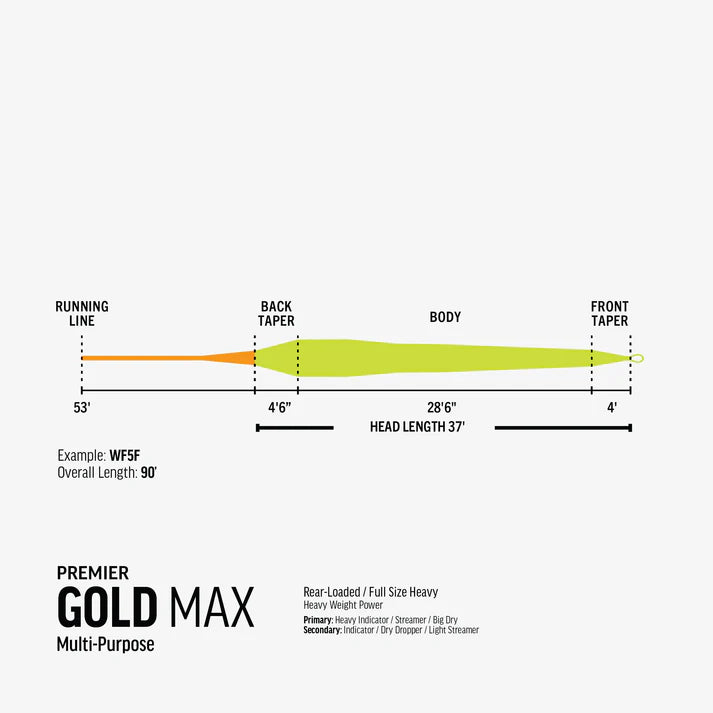RIO Premier Gold Max Mint/Blaze Orange WF9F