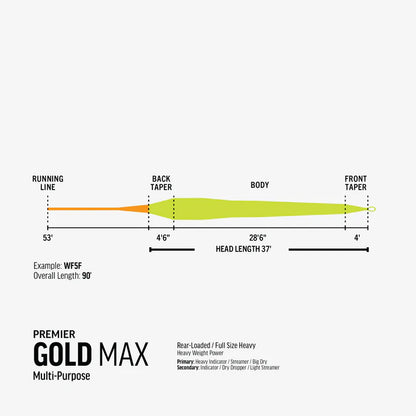 RIO Premier Gold Max Mint/Blaze Orange WF9F