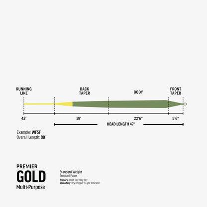 RIO Premier Gold XP Moss/Electric Green WF8F
