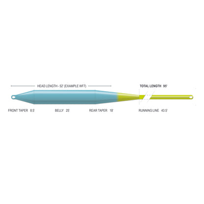 Airflo Superflo Max Cast Fly Line 7wf