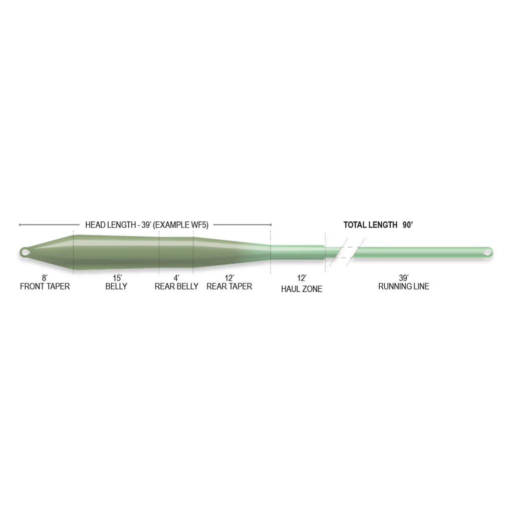 Airflo Superflo Max Ridge 2.0 Fishing Line Ultra Supple Pale Olive/Mint Green WF7F