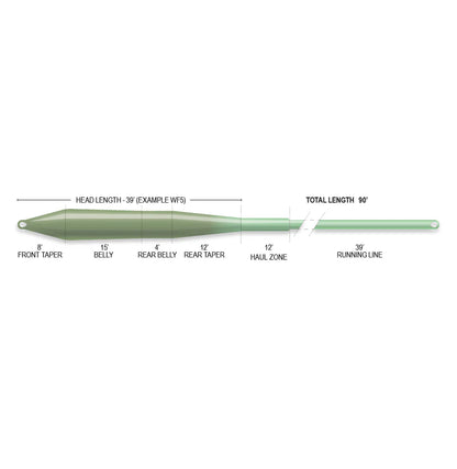 Airflo Superflo Max Ridge 2.0 Fishing Line Ultra Supple Pale Olive/Mint Green WF7F