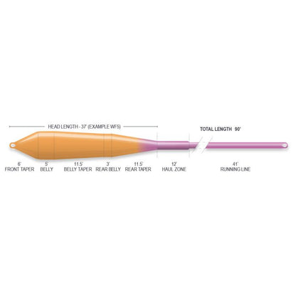 Airflo Superflo Power Taper Sunburst/Purple WF8