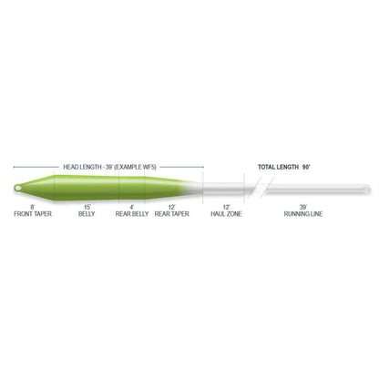Airflo Superflo Universal Taper Chartreuse/White WF7