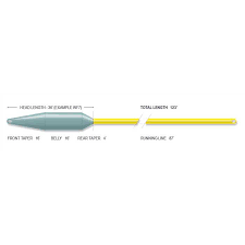 Airflo Superflo 40+ Extreme Fly Line WF9 Grey/Yellow