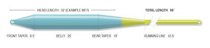 Airflo Superflo Cast Fly Line WF8 Yellow/Blue