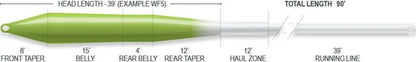 Airflo Superflo Power Taper Chartreuse/White WF8