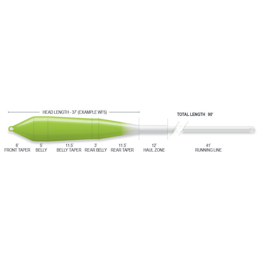 Airflo Superflo Ridge 2.0 Power Taper Chartreuse/White WF7