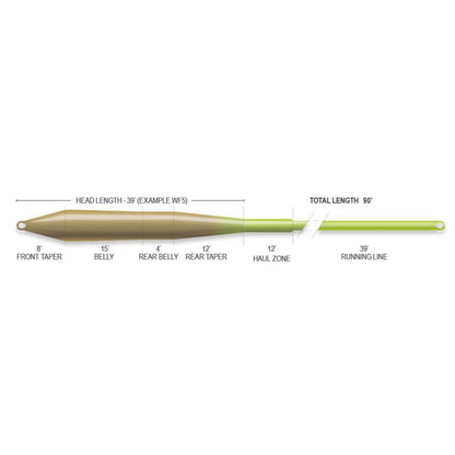 Airflo Superflo Ridge 2.0 Universal Taper Moss Olive/Chartreuse WF7